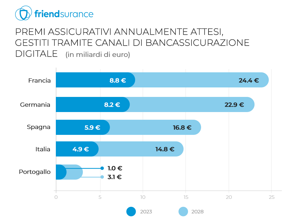 180828_Bancassurance_Potential_Chart_IT