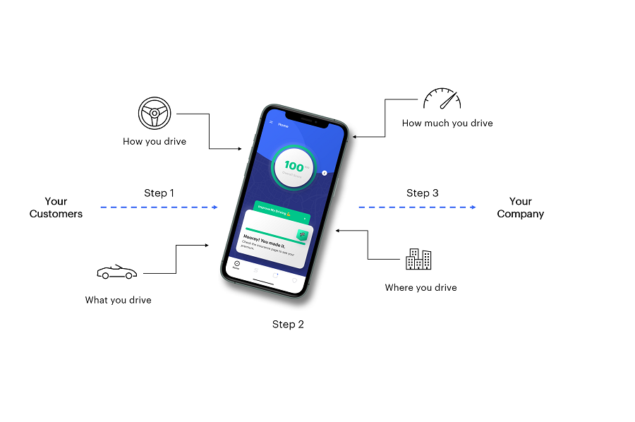 Allegory, insurtech
