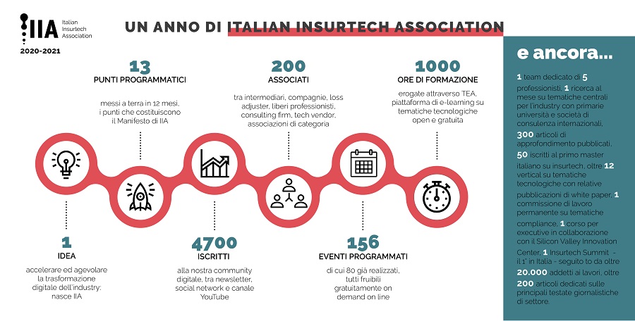 IIA_20_21_Infografica