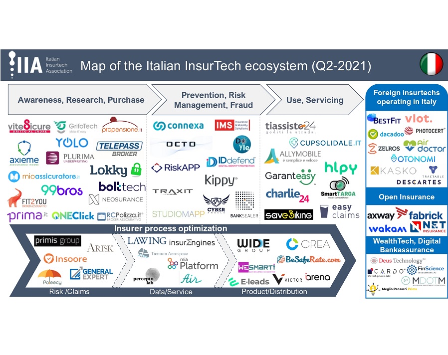 Italian Insurtech Map Mag 2021 1.0 Fin_page-0001