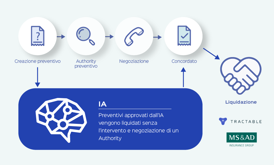 MSAD infographic IT