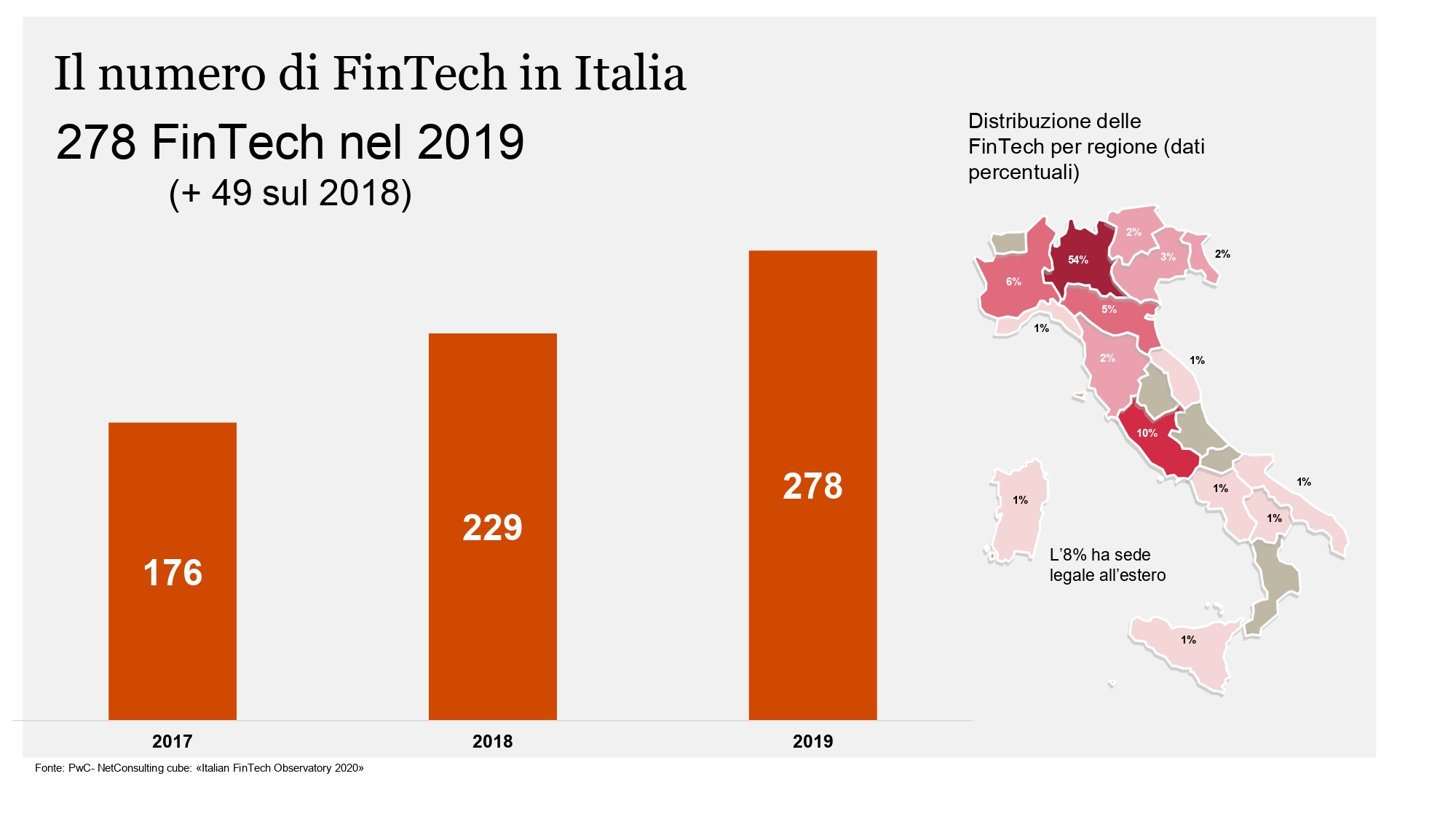 PwC Oss.Fintech grafici _pages-to-jpg-0001
