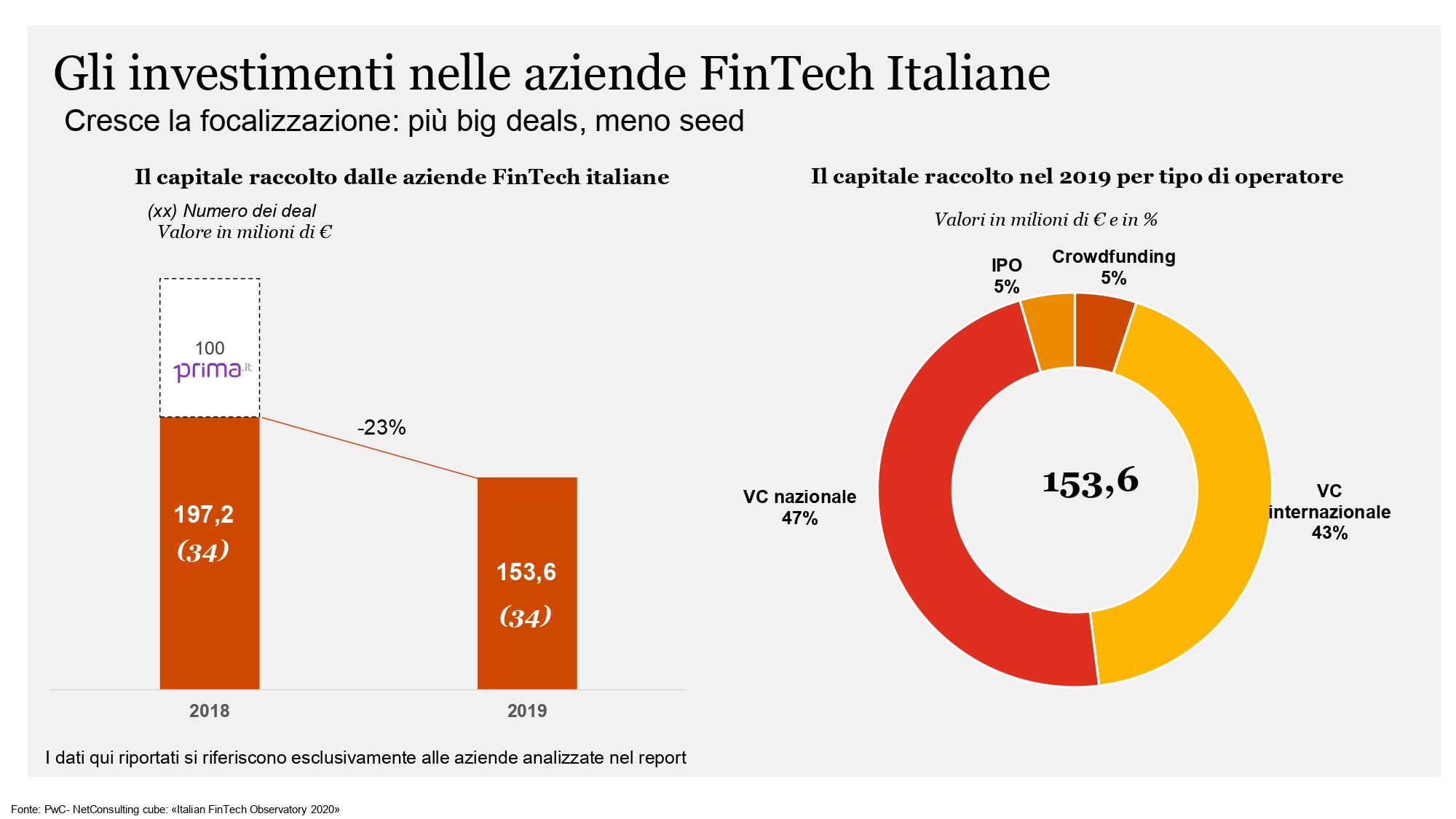 PwC Oss.Fintech grafici _pages-to-jpg-0003