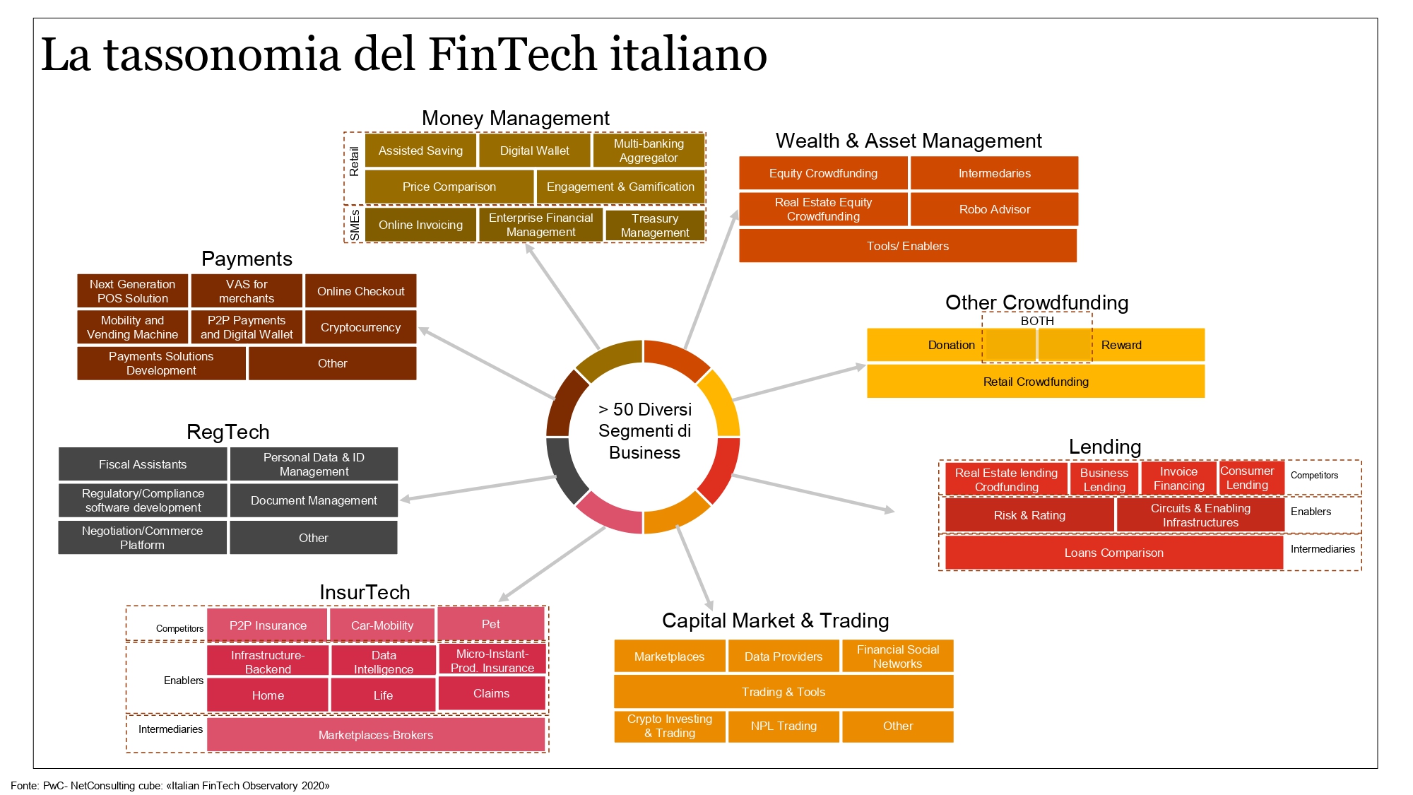 PwC Oss.Fintech grafici _pages-to-jpg-0004