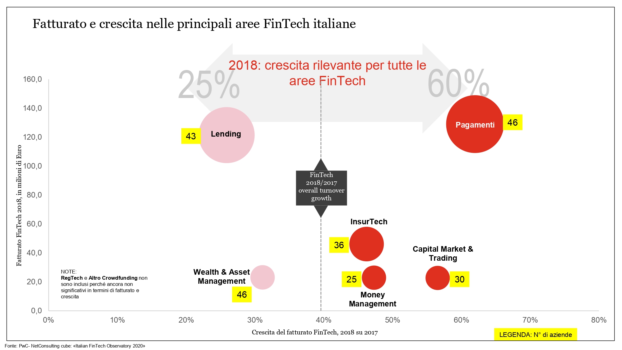 PwC Oss.Fintech grafici _pages-to-jpg-0005