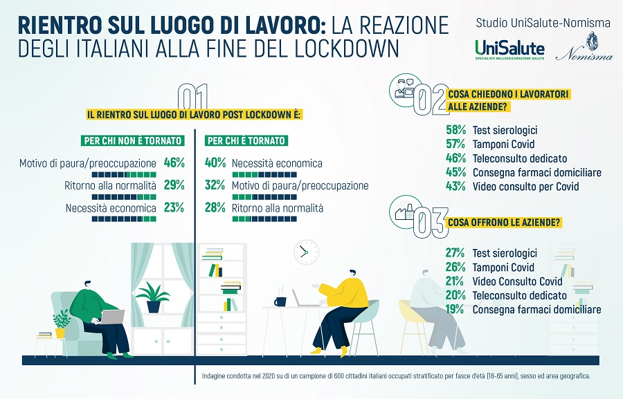 Unisalute_Info_completa