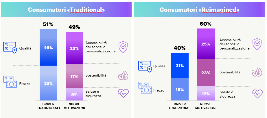 accenture