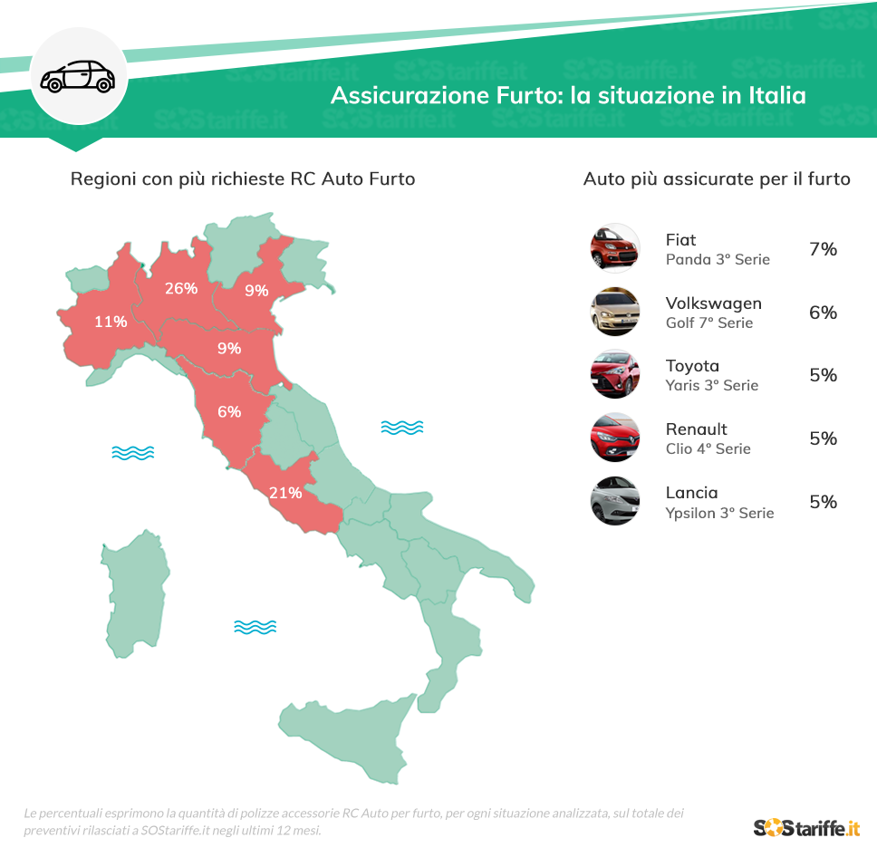 assicurazione auto per furto