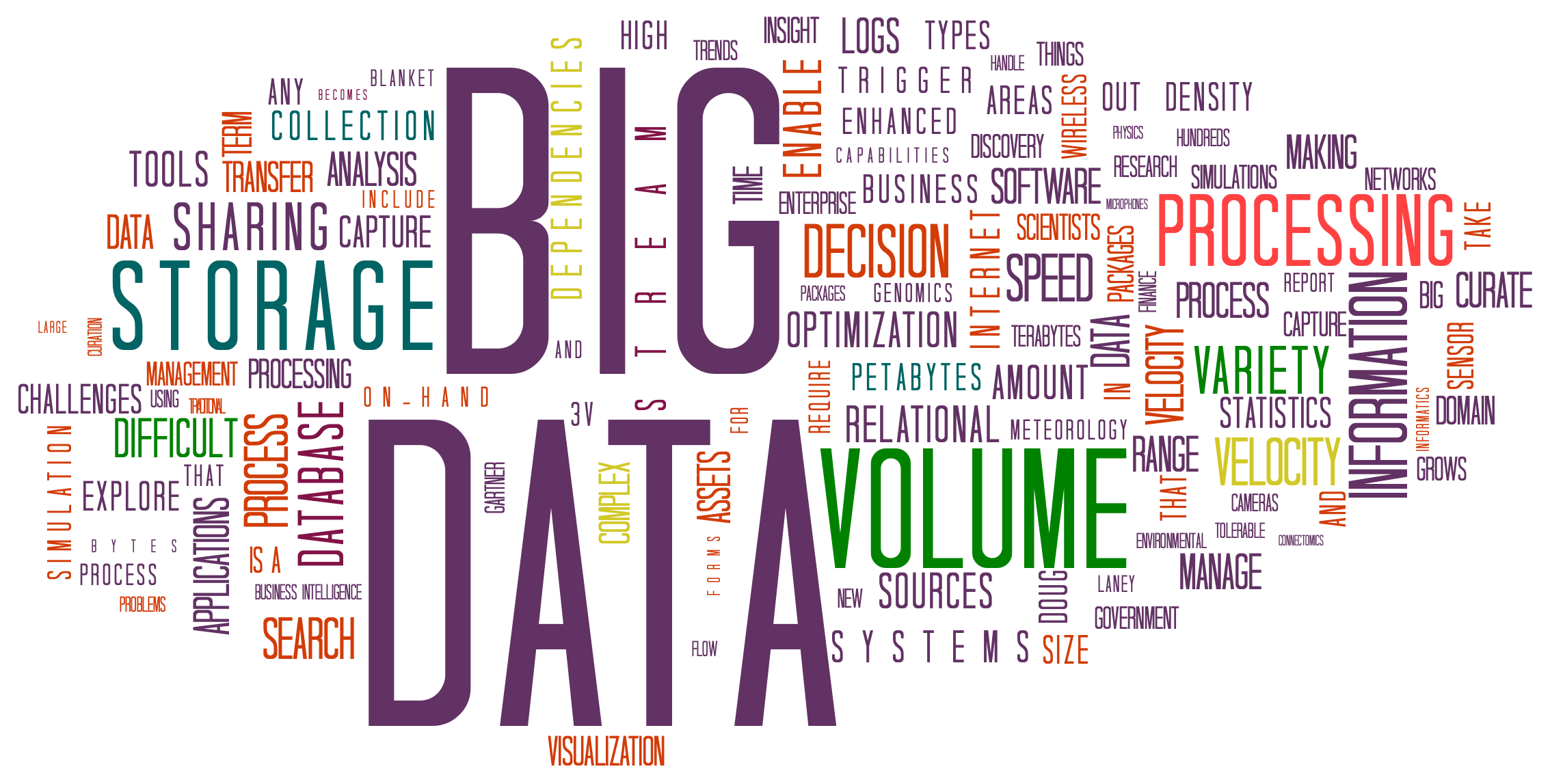 insurtech, big data