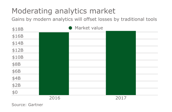 Business Intelligence analytics insurtech