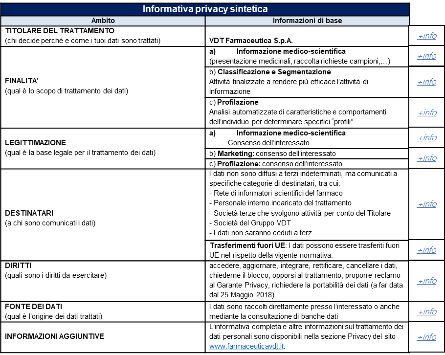 cartacea o web