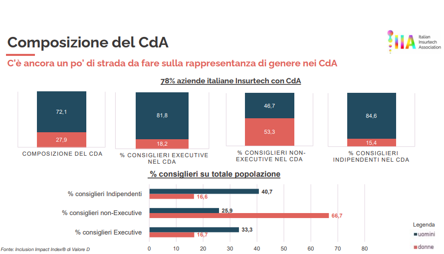 cda, insurtech