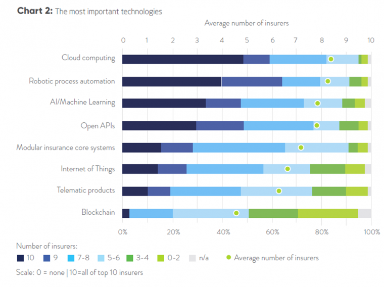 cloud computing