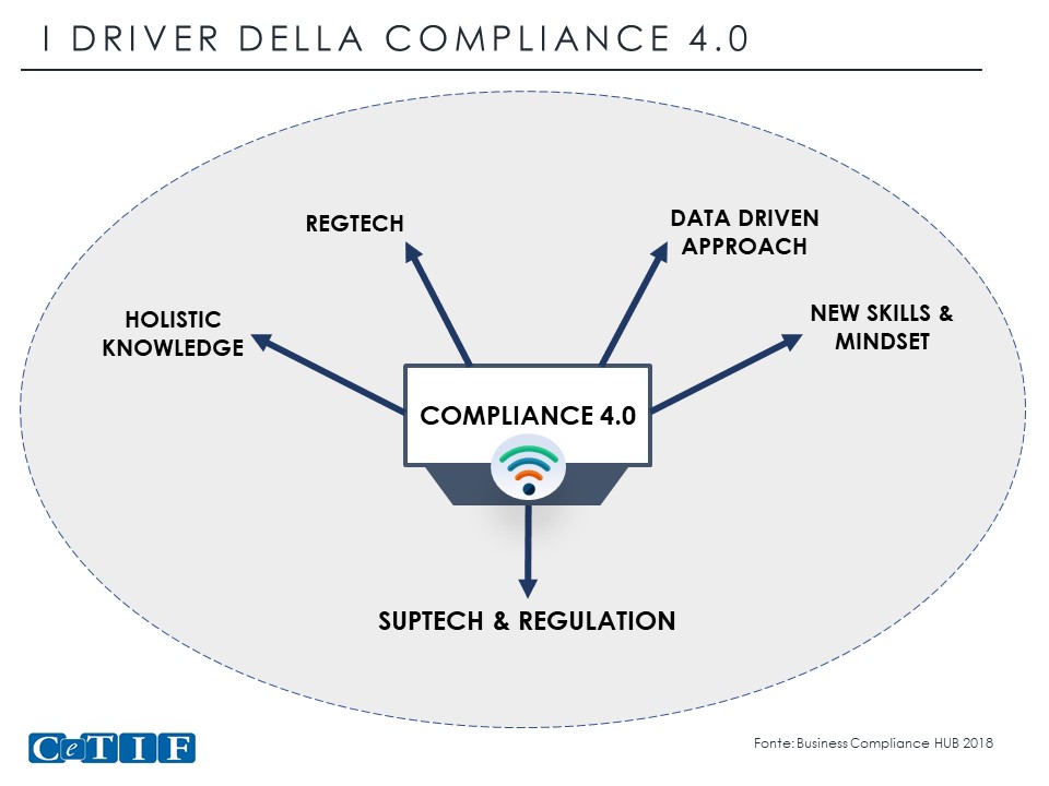 compliance 4.0