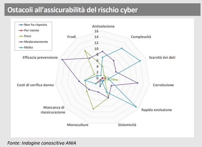 cyber risk, 1