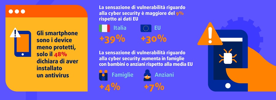 cyber risk, cellulare