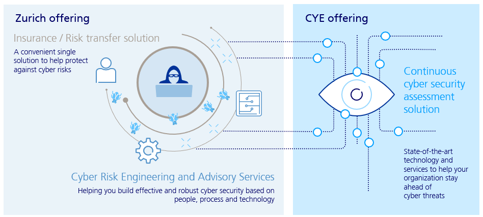 cyber security, cyber risk, zurich