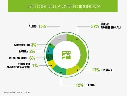cyber security