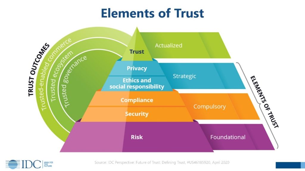 digital trust