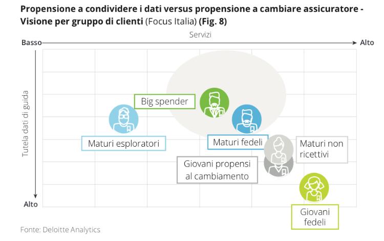 insurtech