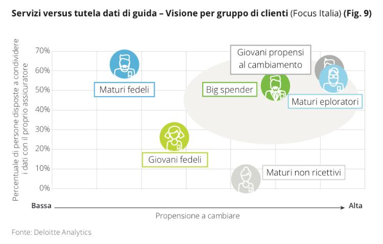 insurtech