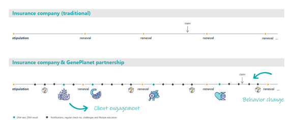 geneplanet, touch point