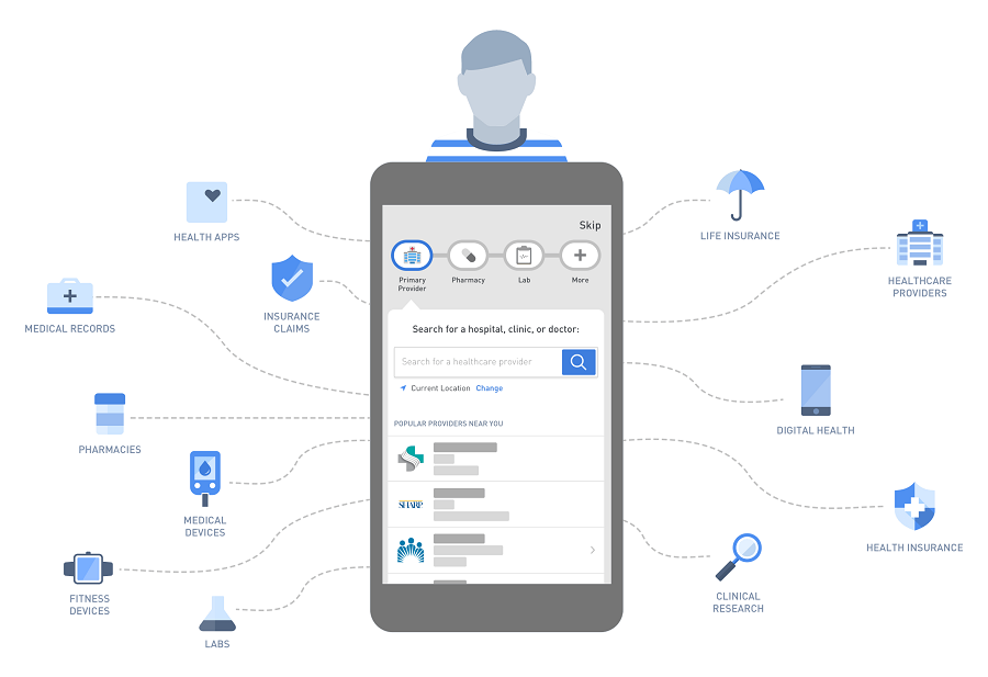humanapi