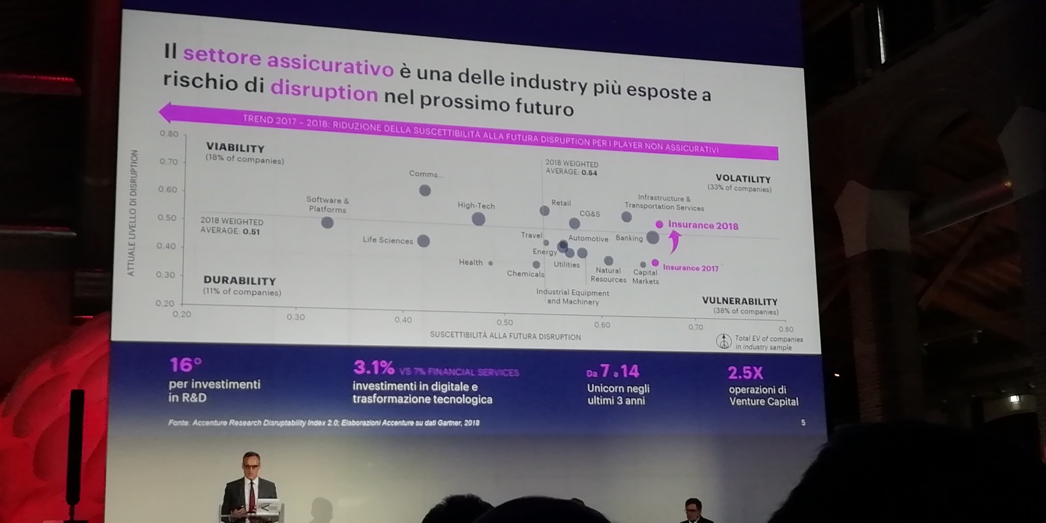 insurance day 2019