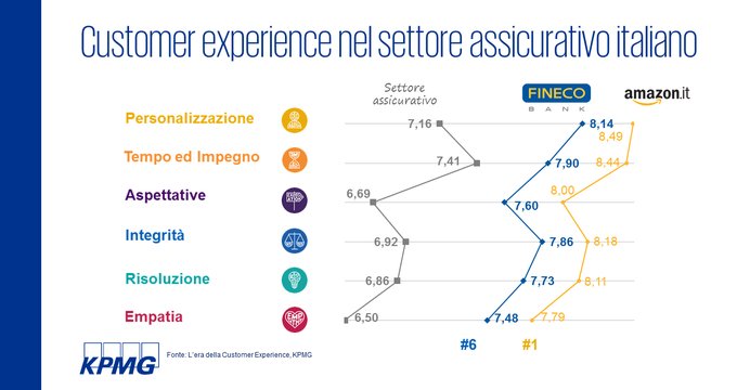 insuretch, customer experience