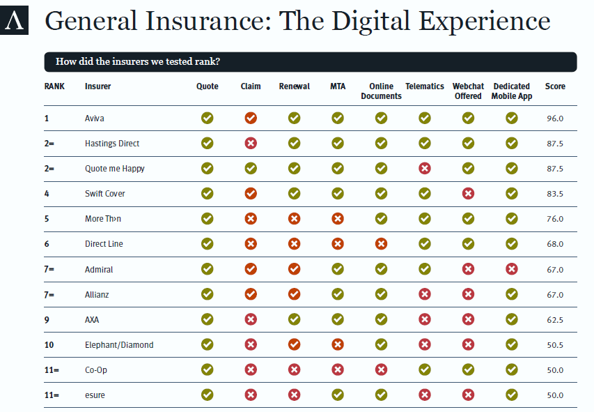 insurtech