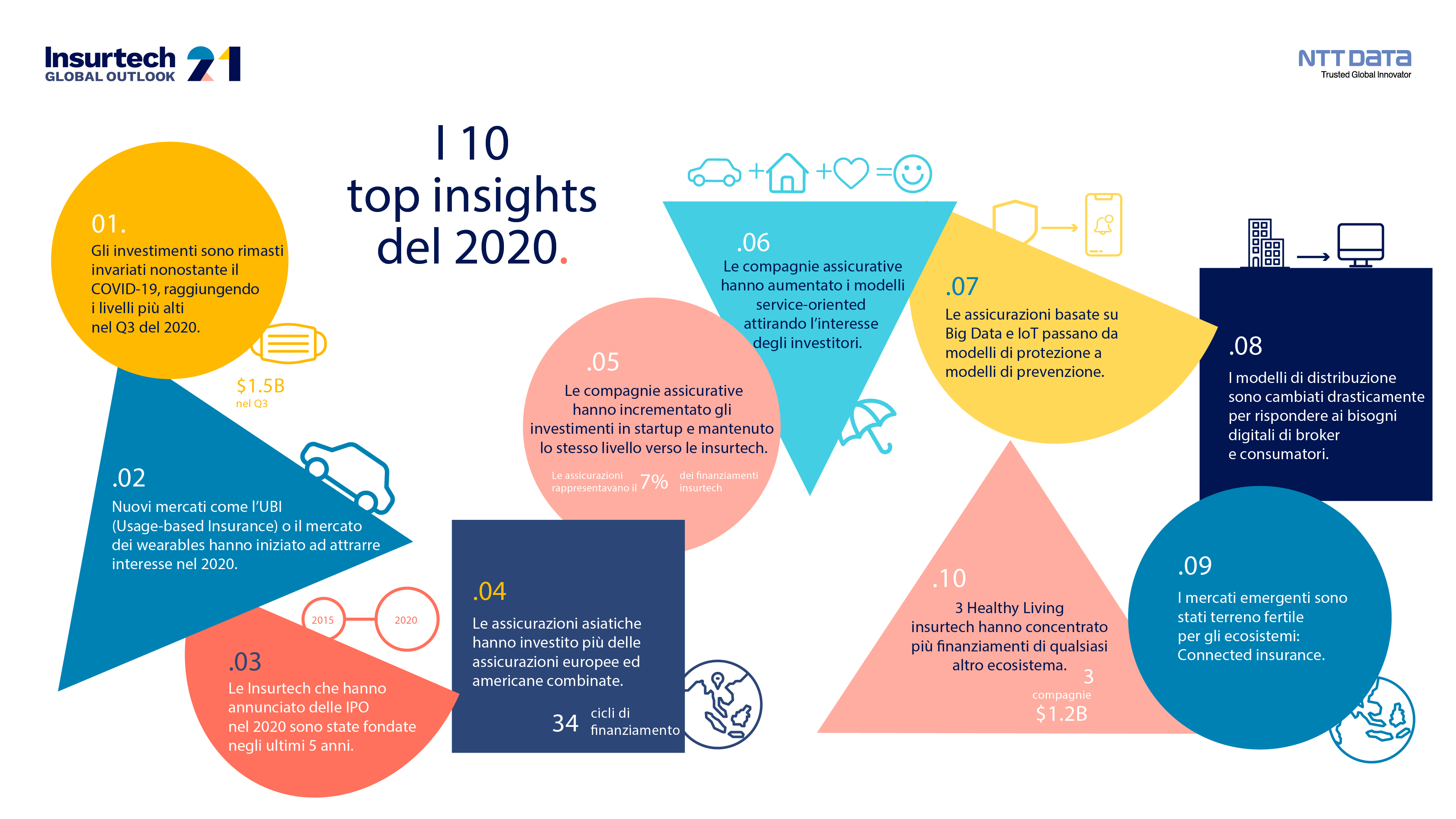 insurtech