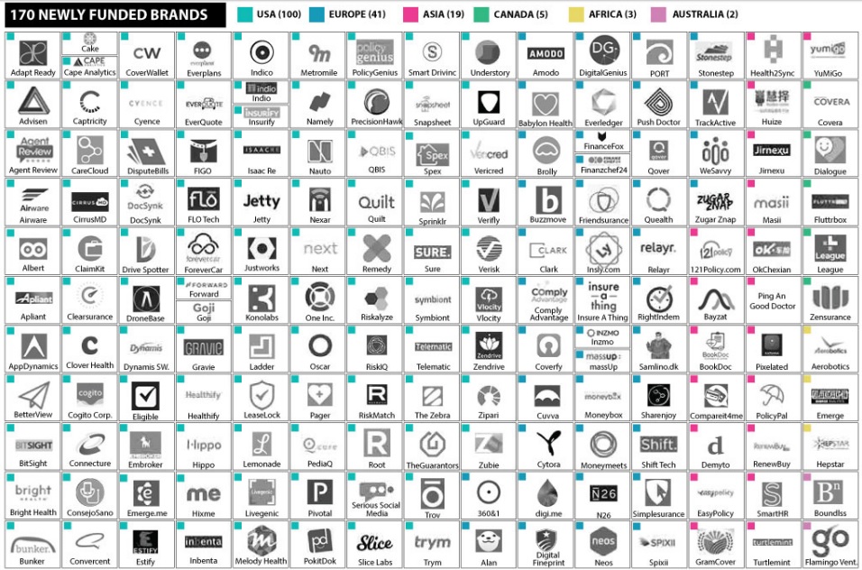 insurtech 2016