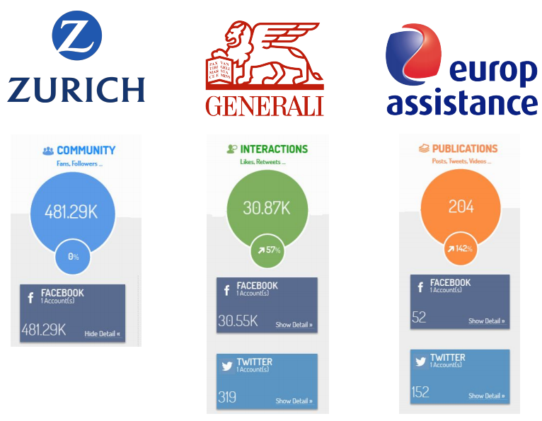 insurtech