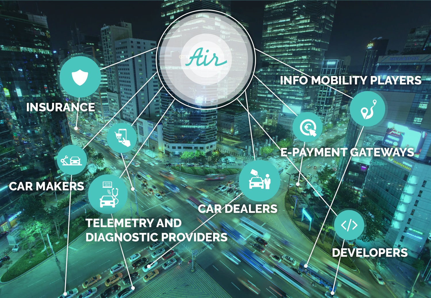 insurtech, air