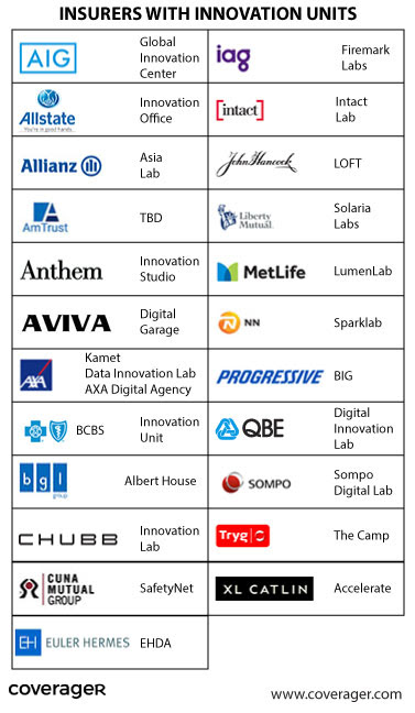 insurtech, centro innovazione insurtech, centro innovazione