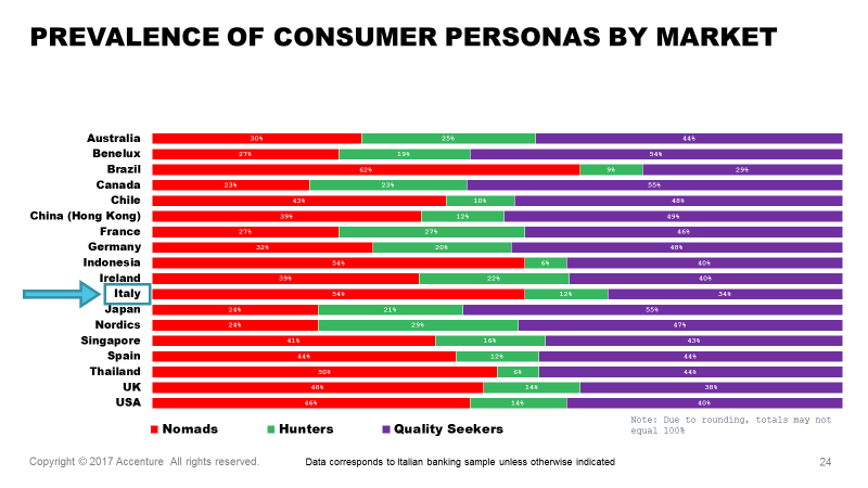 insurtech, consumer