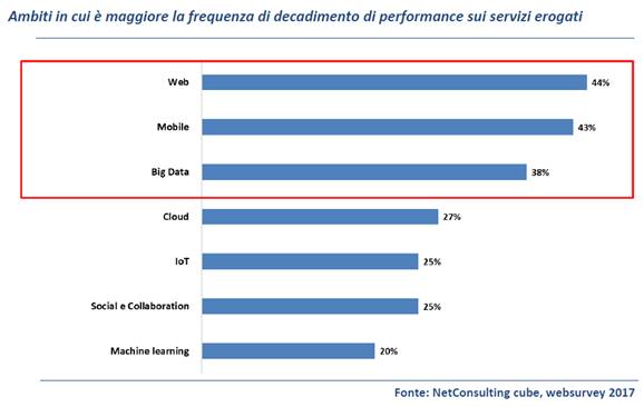 insurtech, customer experience3
