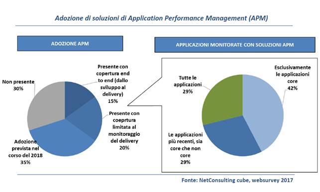 insurtech, customer experience3