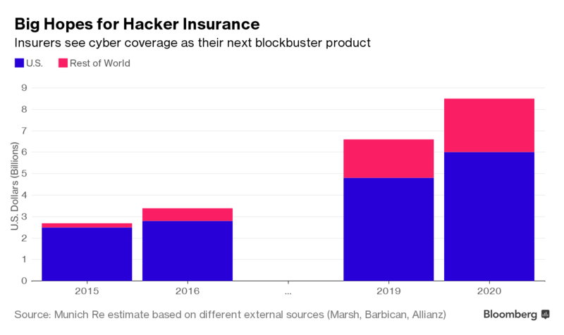 insurtech, cybersecutiry insurtech, cybersecutiry