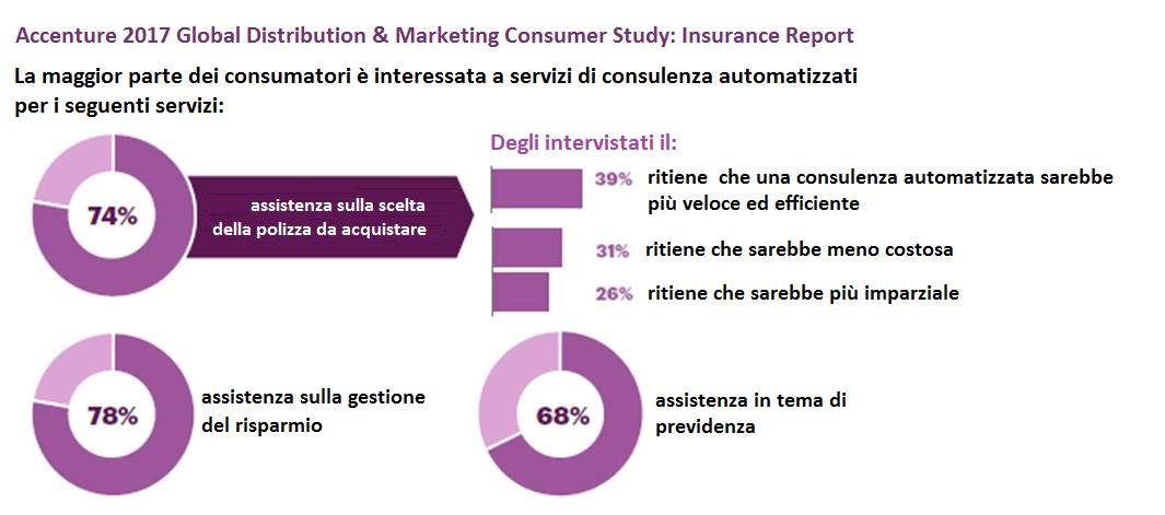 insurtech