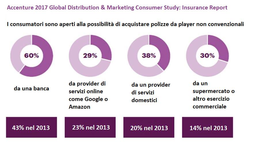 insurtech
