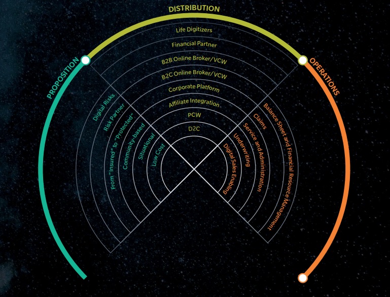 insurtech radar