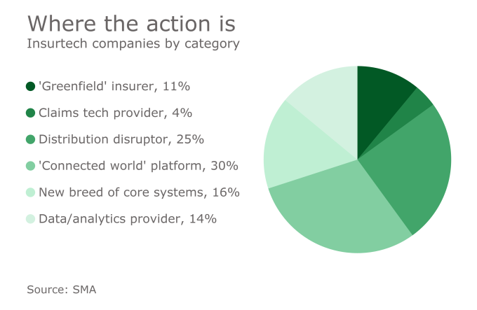 insurtech