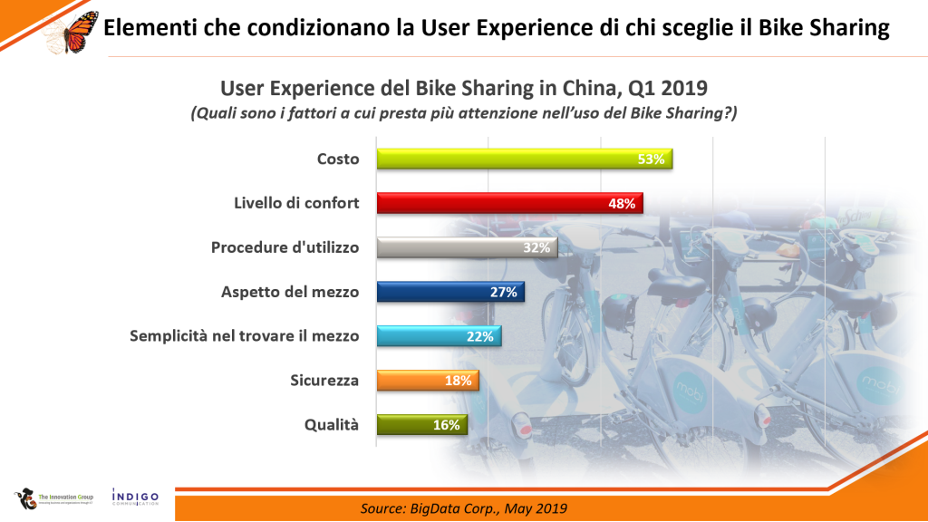 mobility experience