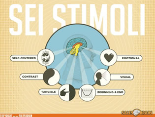 neuromarketing, sales