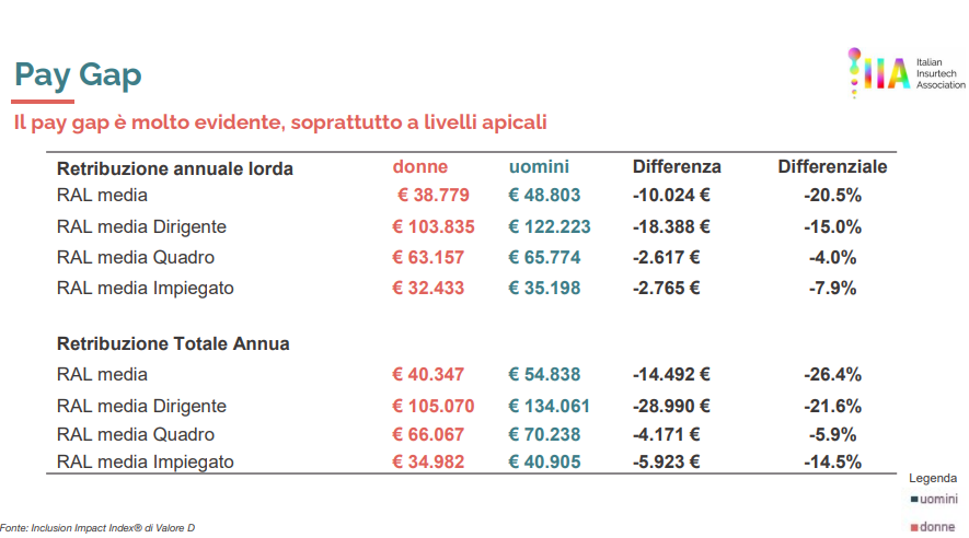 pay gap, insurtech