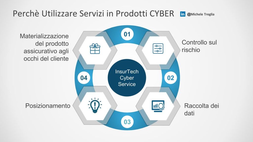 prodotti cyber