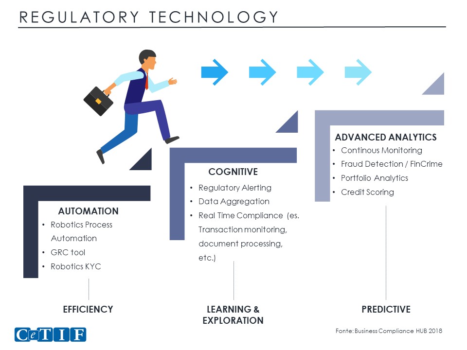 regulatory techology