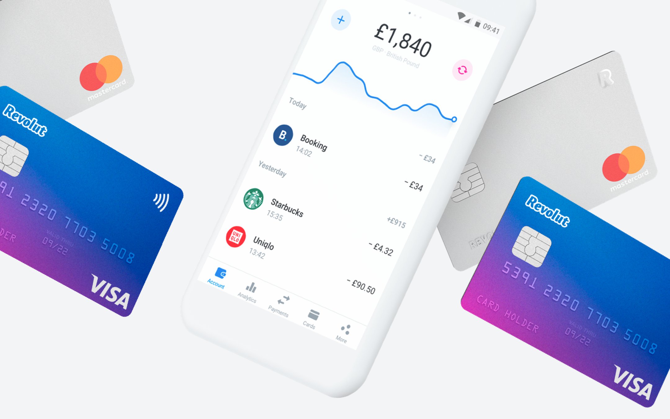 revolut, insurtech
