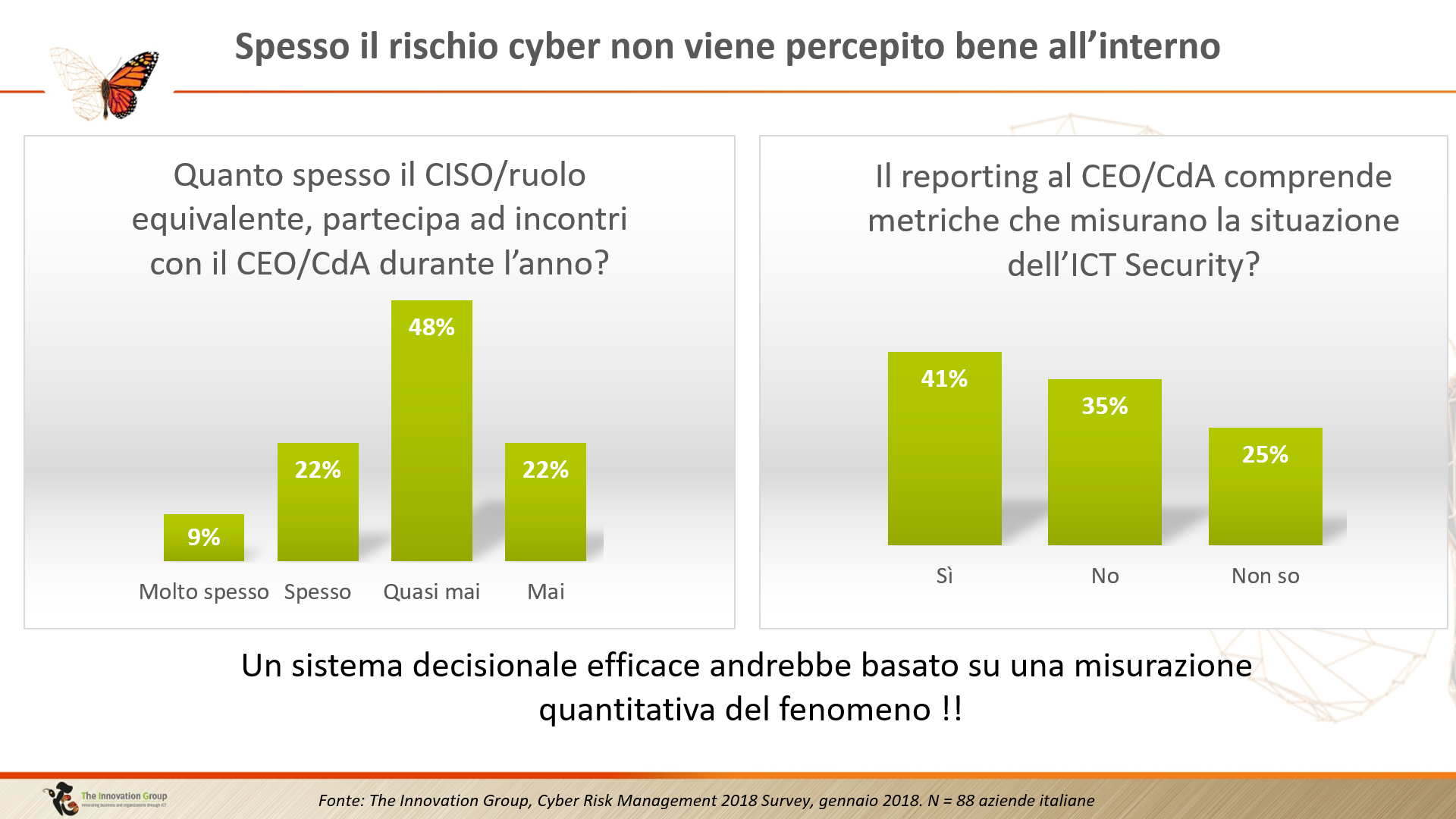 rischio cyber, cybersecurity